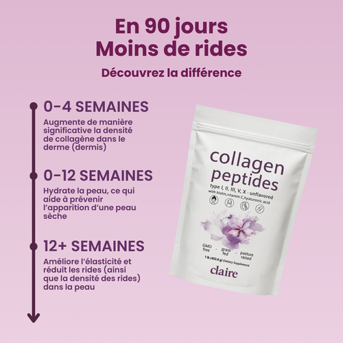 Premium Collagen with Vitamin C