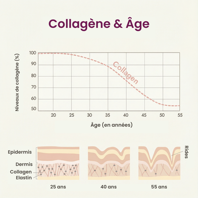 Premium Collagen with Vitamin C