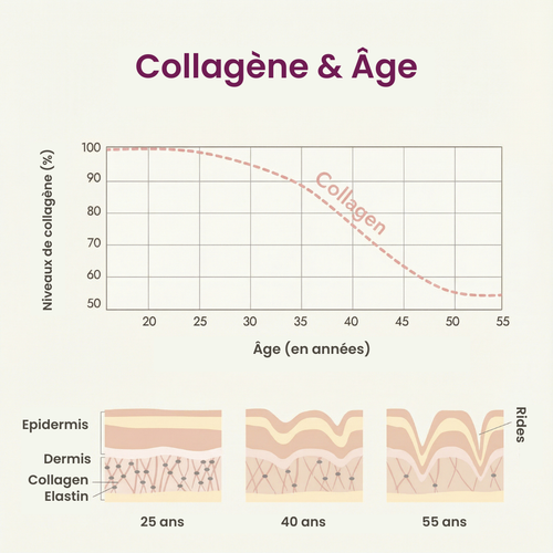 Premium Collagen with Vitamin C