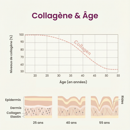 Premium Collagen with Vitamin C